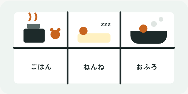 家の断面に、ごはんを作る部屋、寝ている部屋、おふろの部屋が並んでいるイラスト