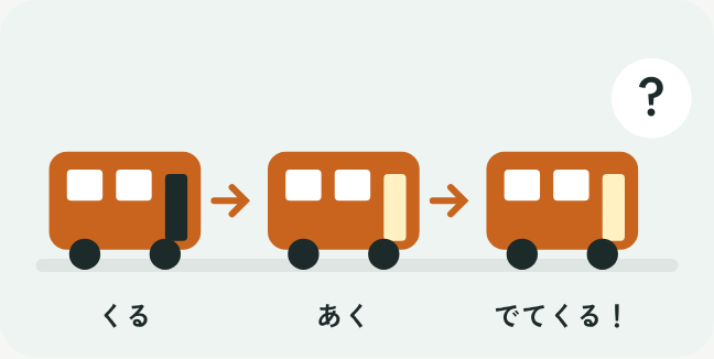 バスが来る、ドアが開く、何かが出てくるの3コマのイラスト