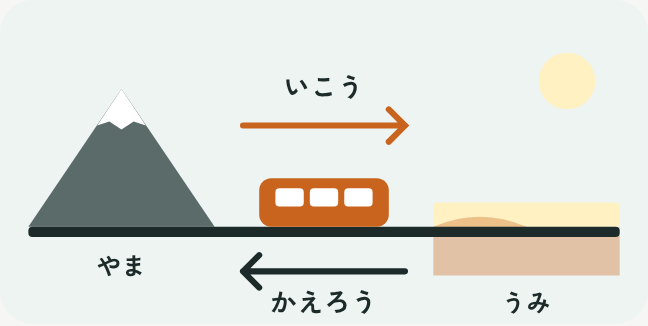 山の駅と海の駅のあいだを、行きと帰りの矢印で電車が往復するイラスト