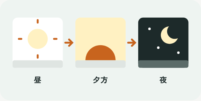 昼、夕方、夜へと空が変わっていく3つの窓のイラスト