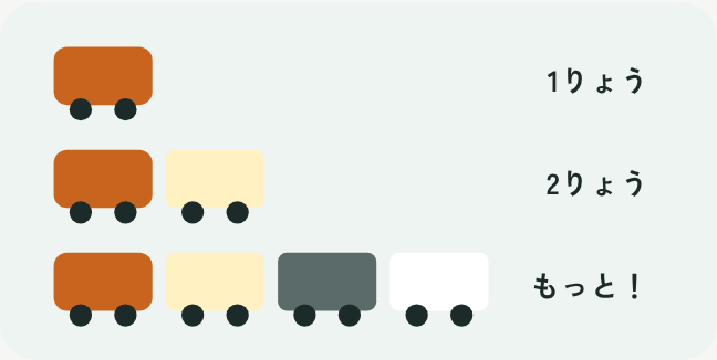 1両、2両、3両と車両が増えていく様子を3段で描いたイラスト