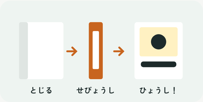 閉じた絵本の背表紙を見せてから、ひっくり返して表紙を見せる流れのイラスト