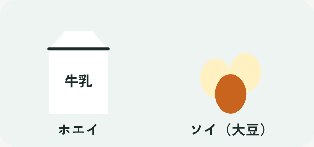 牛乳パックからできるホエイと、大豆からできるソイを並べたイラスト