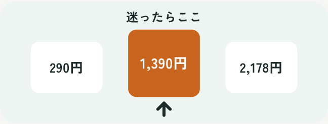 迷ったら真ん中のプランを指さすイラスト