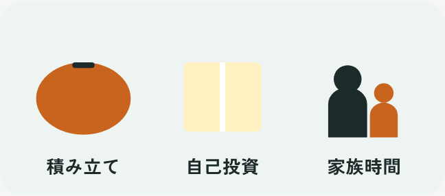 浮いたお金を、貯金箱・本・家族のおでかけの3つに分けるイラスト