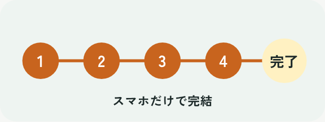5つのステップを順番に進むイラスト